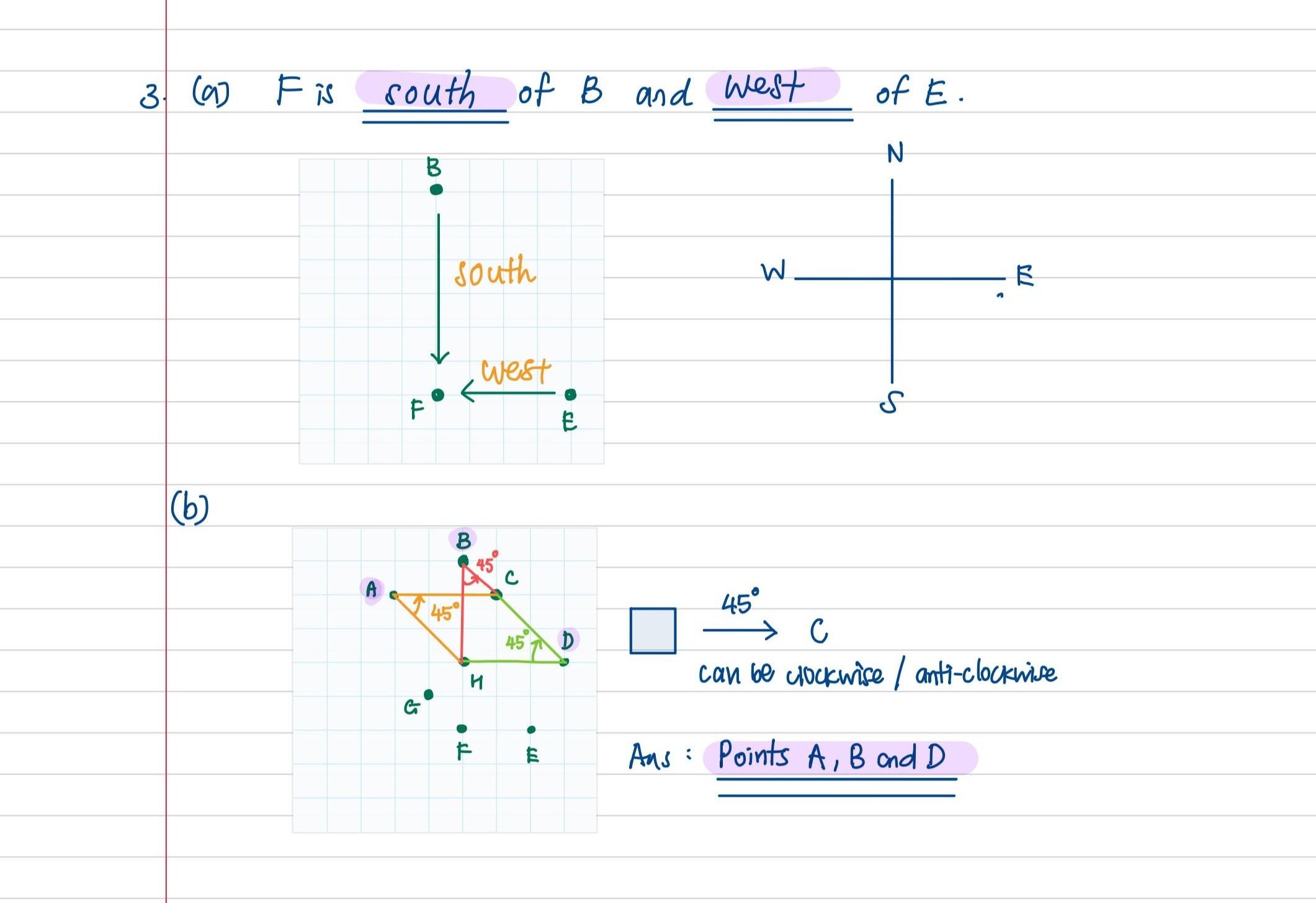 Mathematics notes with diagrams and handwritten text on grid paper. The first diagram shows a coordinate plane with points B and F labeled, with arrows indicating south of B and west of F. The second diagram is a geometric figure with points A, B, C, D, F, G, and H marked, with angles of 45 degrees indicated and a note about clockwise and anti-clockwise directions. Handwritten notes explain directions and point relationships.