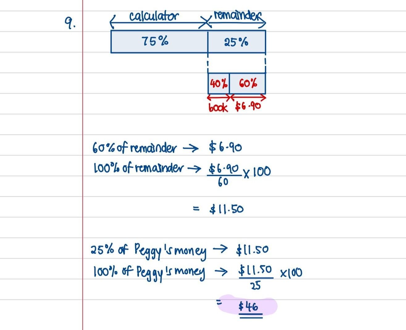 Handwritten notes with a diagram and calculations about percentages, remanent, and money, with a section labeled 'calculator and remainders.' The notes include blue and red ink, with calculations for finding a percentage of money, specifically Peggy's money, totaling $46.